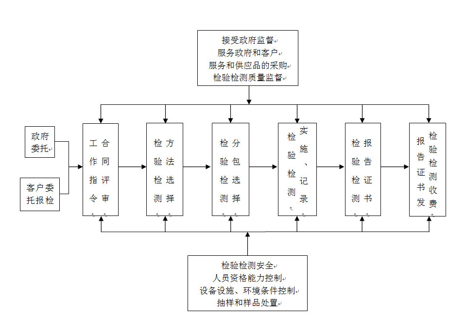 ƽ���������豸�������ļ����⹤������ͼ