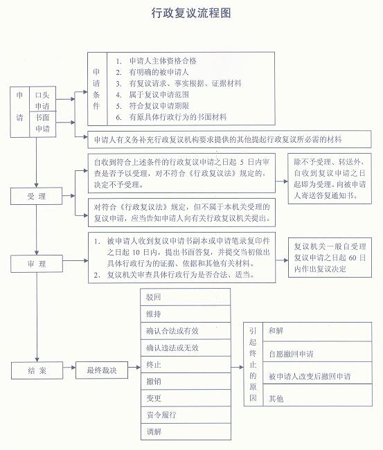 ������������ͼ