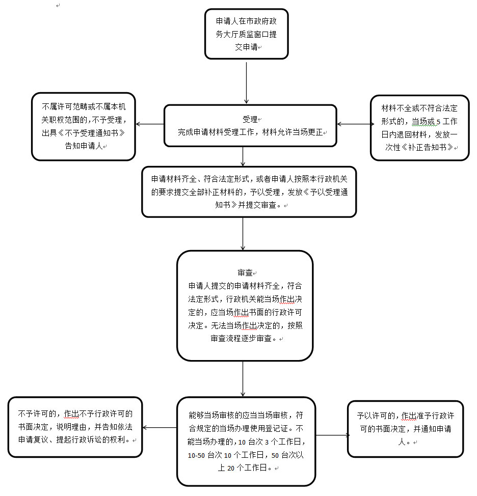 �����豸ʹ�õǼǰ���ָ��