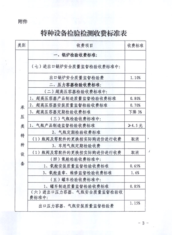 ����ʡ��չ�͸ĸ�ίԱ��  ����ʡ���������ڽ��Ͳ��������豸�������շѱ�׼��֪ͨ