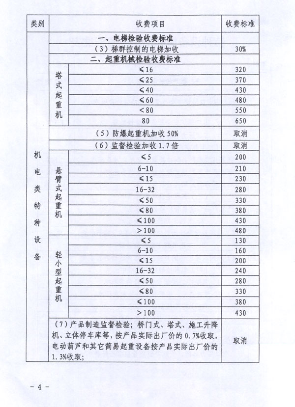 ����ʡ��չ�͸ĸ�ίԱ��  ����ʡ���������ڽ��Ͳ��������豸�������շѱ�׼��֪ͨ