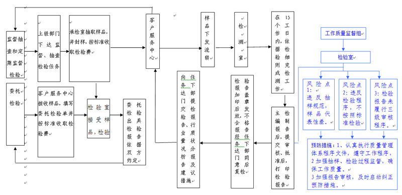 ƽ���в�Ʒ�����ල�������ģ�����ʡú̿������Ʒ�����ල�������ģ����鹤������ͼ