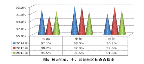 �ʼ��ֹܾ��ڹ���2016����Ҽල����Ʒ����״���Ĺ���