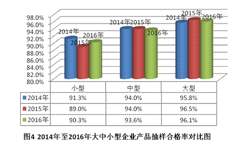 �ʼ��ֹܾ��ڹ���2016����Ҽල����Ʒ����״���Ĺ���
