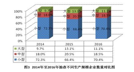 �ʼ��ֹܾ��ڹ���2016����Ҽල����Ʒ����״���Ĺ���