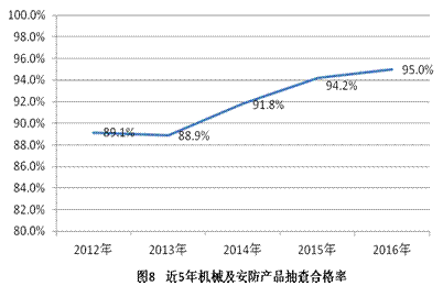 �ʼ��ֹܾ��ڹ���2016����Ҽල����Ʒ����״���Ĺ���