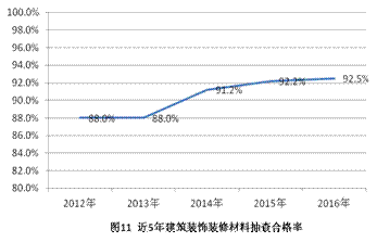 �ʼ��ֹܾ��ڹ���2016����Ҽල����Ʒ����״���Ĺ���