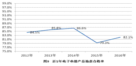 �ʼ��ֹܾ��ڹ���2016����Ҽල����Ʒ����״���Ĺ���