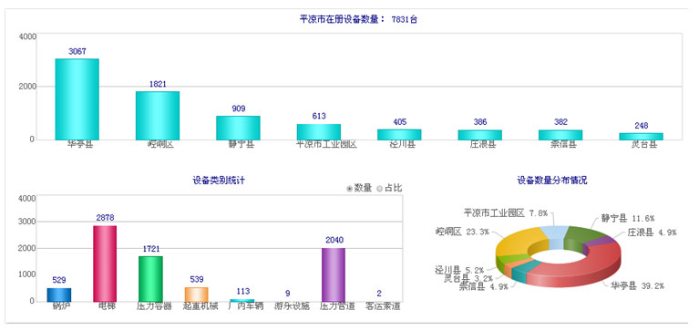 2016年全市特种设备安全状况分析报告