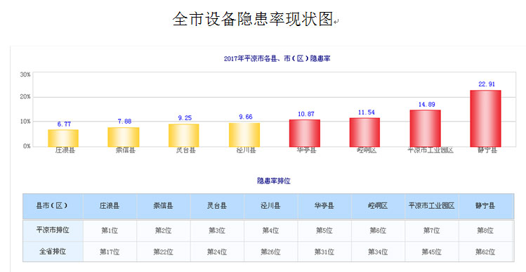 2016年全市特种设备安全状况分析报告