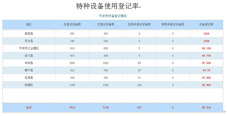 2016年全市特种设备安全状况分析报告