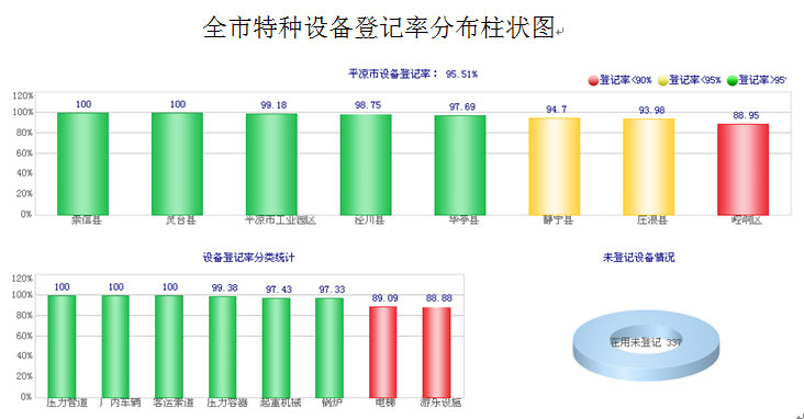 2016年全市特种设备安全状况分析报告