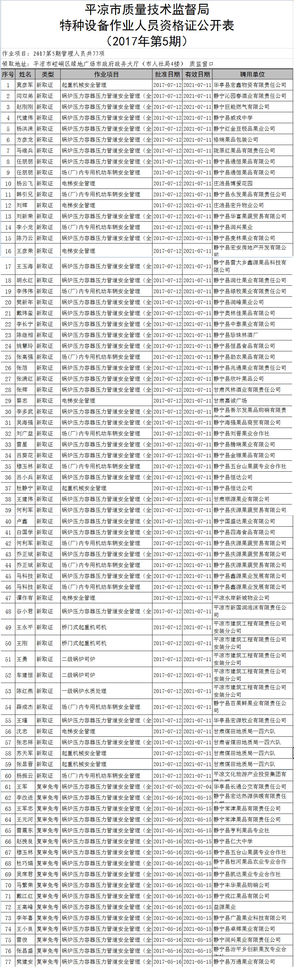 �����豸��ҵ��Ա�ʸ�֤������(2017���5�ڹ�����Ա)