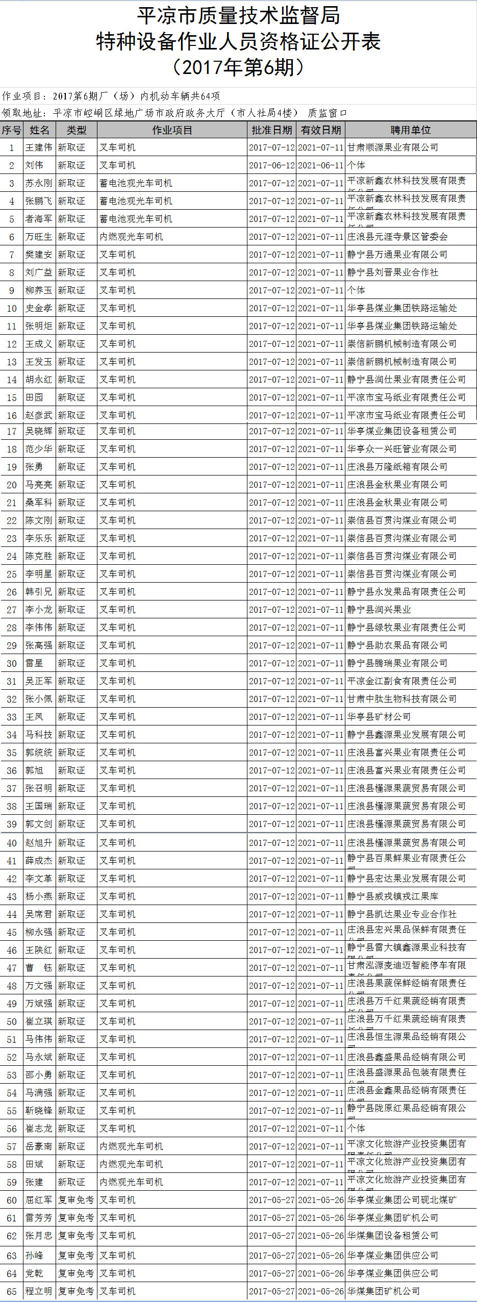 �����豸��ҵ��Ա�ʸ�֤������(2017���6�ڳ��������ڻ���������Ա)