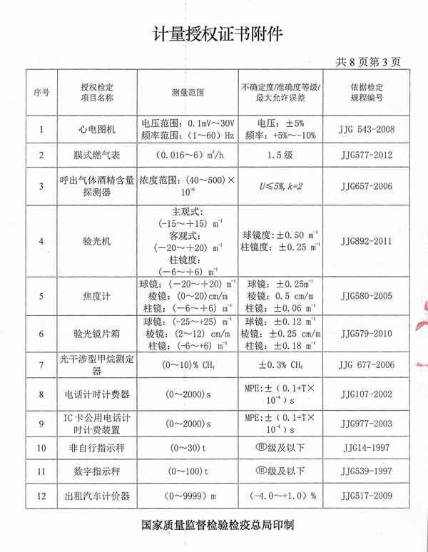 ʡ�������Լ춨���������ļ����������϶���Ŀ