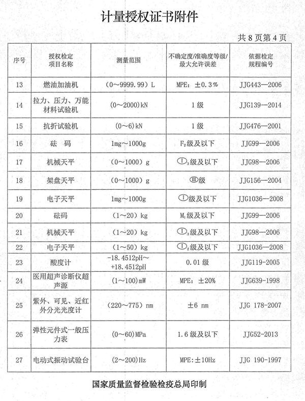 ʡ�������Լ춨���������ļ����������϶���Ŀ