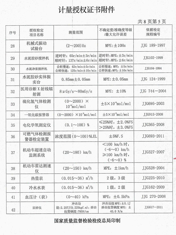 ʡ�������Լ춨���������ļ����������϶���Ŀ