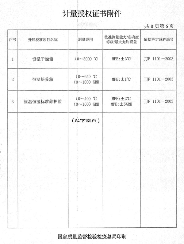 ʡ�������Լ춨���������ļ����������϶���Ŀ