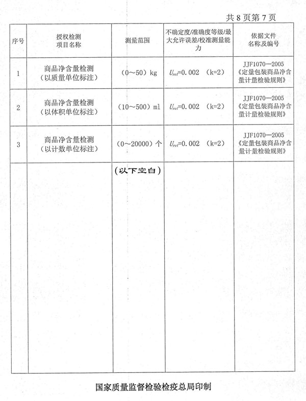 ʡ�������Լ춨���������ļ����������϶���Ŀ