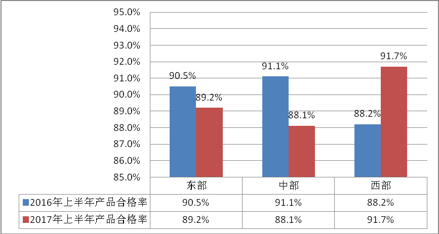 质检总局关于公布2017年上半年国家监督抽查产品质量状况的公告