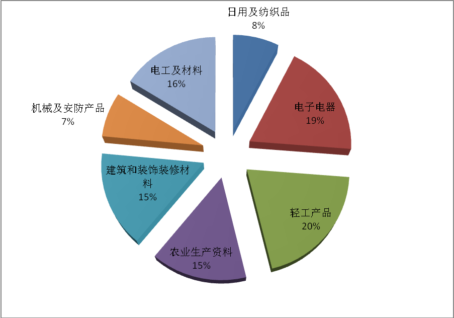 质检总局关于公布2017年上半年国家监督抽查产品质量状况的公告