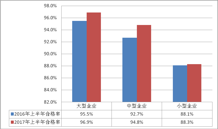 质检总局关于公布2017年上半年国家监督抽查产品质量状况的公告