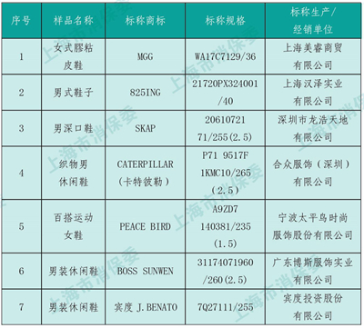 ����˫�ȳ����ʹ���С��Ь�����������ǵıȽ������