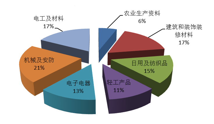 �ʼ��ֹܾ���2017���3��ͯ����50�ֲ�Ʒ  �������Ҽල��������ͨ��